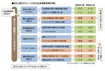 広さと深さがカバーできる【生命保険営業の例】