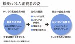 様変わりした消費者の姿