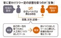 常に変わりつつ一定の状態を保つのが「生物」