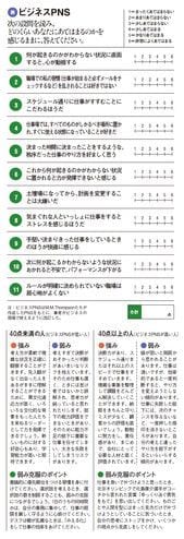 ビジネスPNS：どのくらいあなたにあてはまるのかを感じるままに、答えてください。