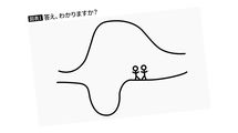 次の絵をみて｢2人の探検家が洞窟に入ってみつけた動物は何か｣…"左脳化"した現代人が答えに窮するクイズ	
