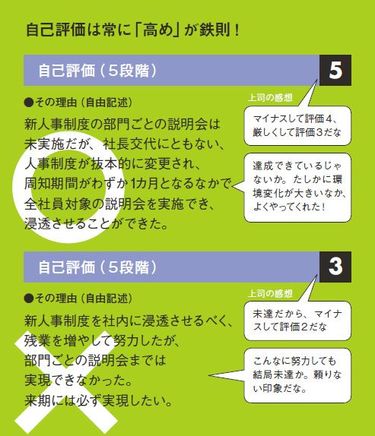 人事考課に活かす自己申告書の書き方＆文例 小学校 - 学事出版