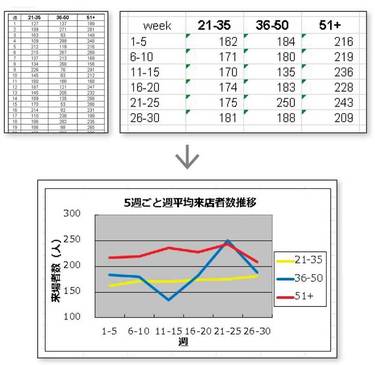 Excelで学ぶ意思決定論 Excelで学ぶ意思決定論 / 柏木吉基 - 紀伊國屋書店ウェブ