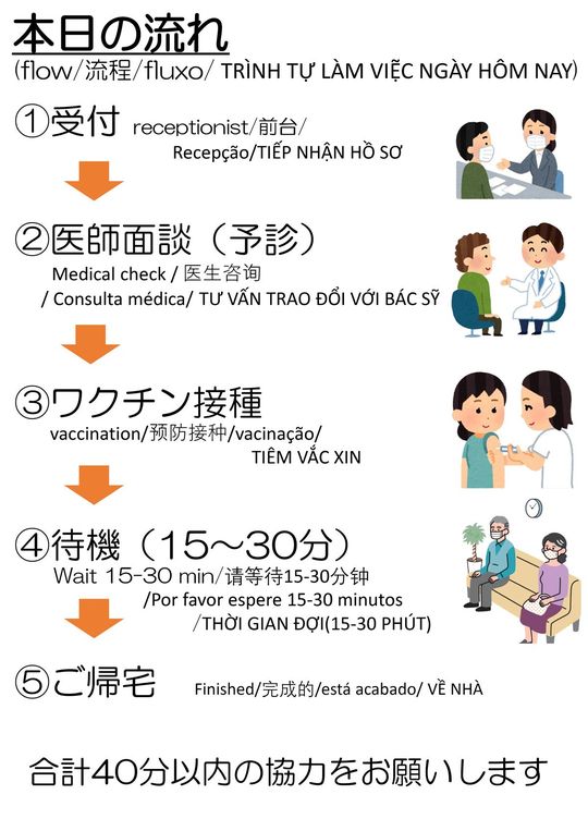会場内に置かれた接種の流れを説明する看板。日本語のほか、ポルトガル語など多言語で説明している