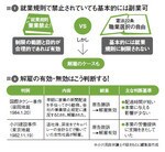 図1:就業規則で禁止されていても基本的には副業可/図2:解雇の有効・無効はこう判断する!