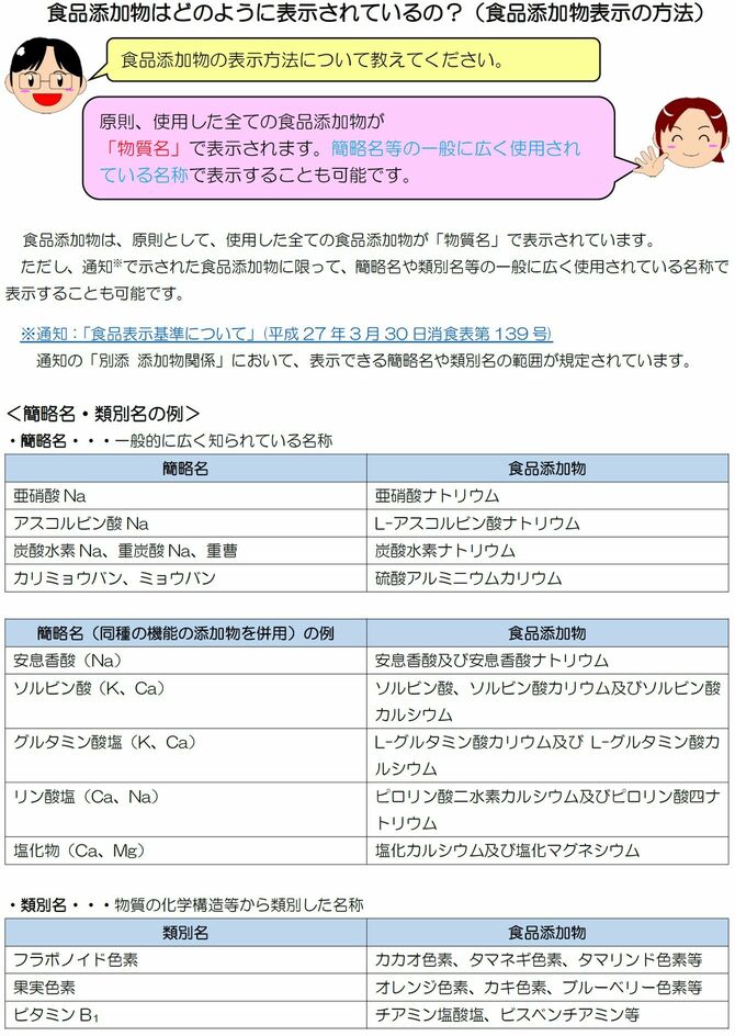 食品添加物の表示方法