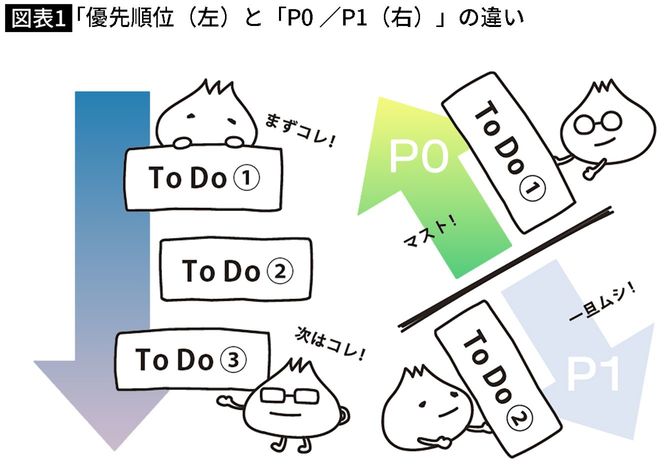 福原たまねぎ『世界の一流が休むためにやっていること』(朝日新聞出版)より