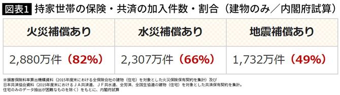 内閣府 防災情報のページより