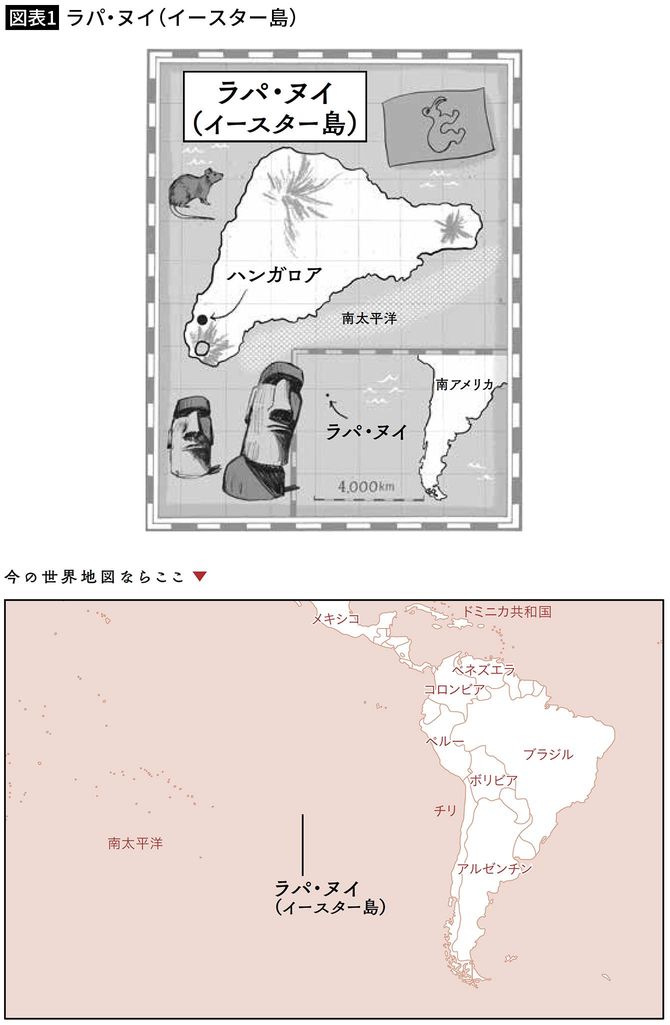 【図表1】ラパ・ヌイ(イースター島)