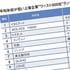 だからライトオンはユニクロに負け､平均年収350万円に…平均年収が低い｢全国ワースト500社｣ランキング2025