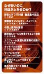 なぜ安いのに利益が上がるのか？