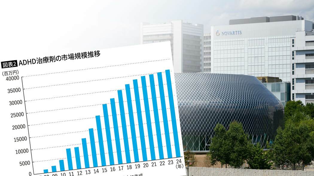 目的は｢病の治療｣だけではない…ジャーナリストが危惧する世界で年間5兆円も爆売れする｢クスリ｣の正体
