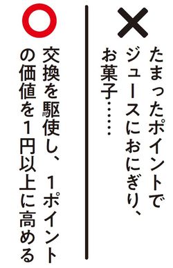 交換を駆使し、１ポイントの価値を1円以上に高める