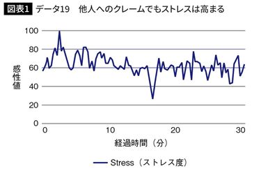 こんな人に近づいてはいけない…｢不機嫌な人｣が及ぼす深刻な被害を明らかにした慶大教授の衝撃実験結果  他の場所に移動・避難しても受けたストレス度は全然改善されない理不尽 | PRESIDENT Online（プレジデントオンライン）