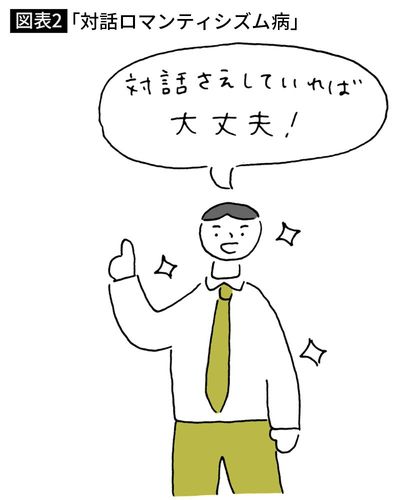 【図表2】「対話ロマンティシズム病」