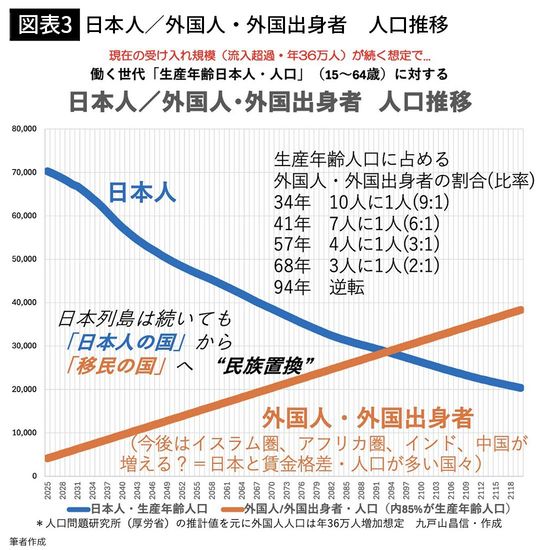 【図表3】日本人/外国人・外国出身者 人口推移