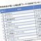 ワースト1位は宮城県仙台市にある警備会社…平均年収が低い｢全国ワースト500社｣ランキング2024
