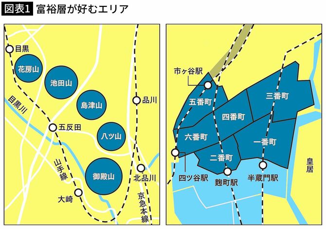 【図表1】富裕層が好むエリア