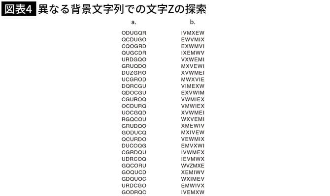 異なる背景文字列での文字Zの探索の図表