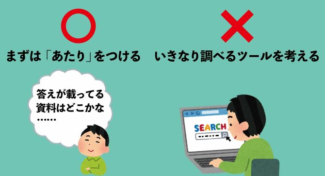 調べ物をする際に使うツールにも使い方がある