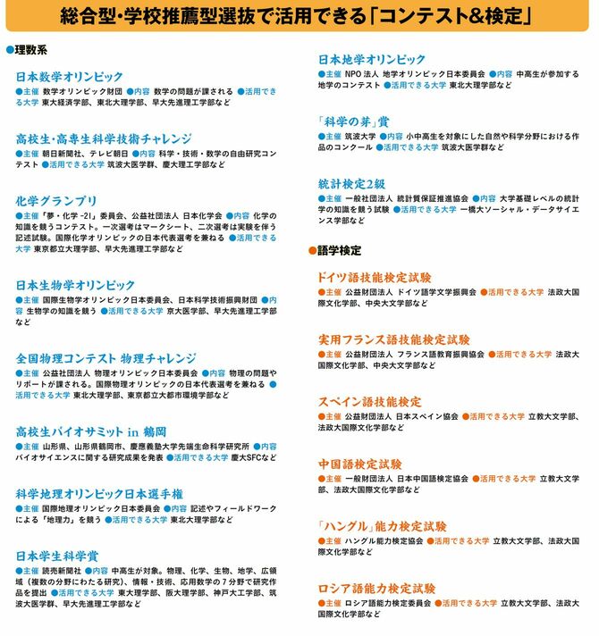 総合型・学校推薦型選抜で活用できる「コンテスト＆検定」