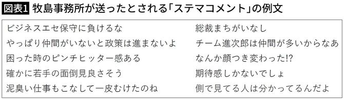 【図表1】牧島事務所が送ったとされる「ステマコメント」の例文