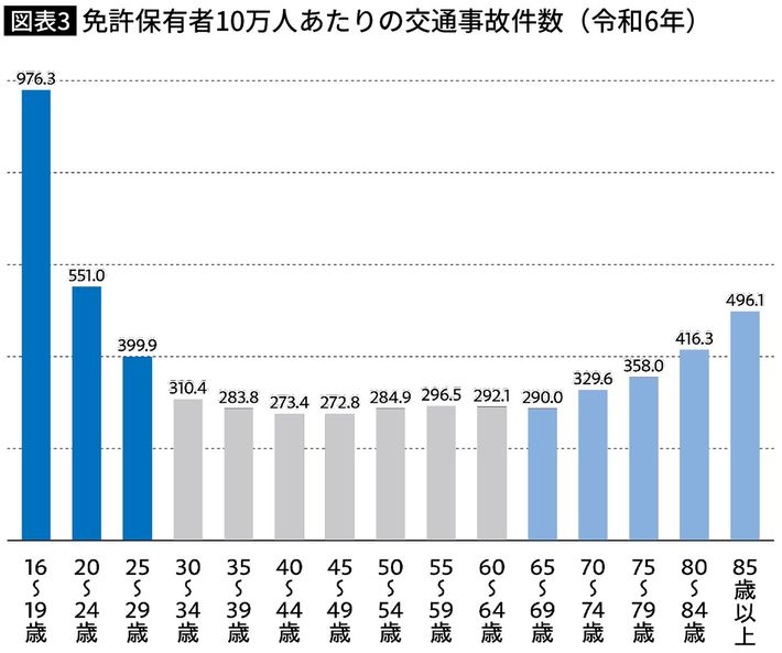 出典＝警察庁「令和6年中の交通事故の発生状況」