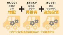 ｢ほったらかしで毎年100万円の不労所得｣知識ゼロから配当株投資をスタートさせる3ステップ