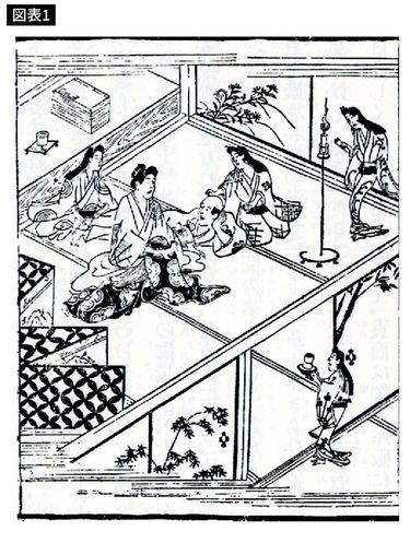 床上手｣とはどういう意味か…江戸時代の遊廓で女性たちが体現していた  