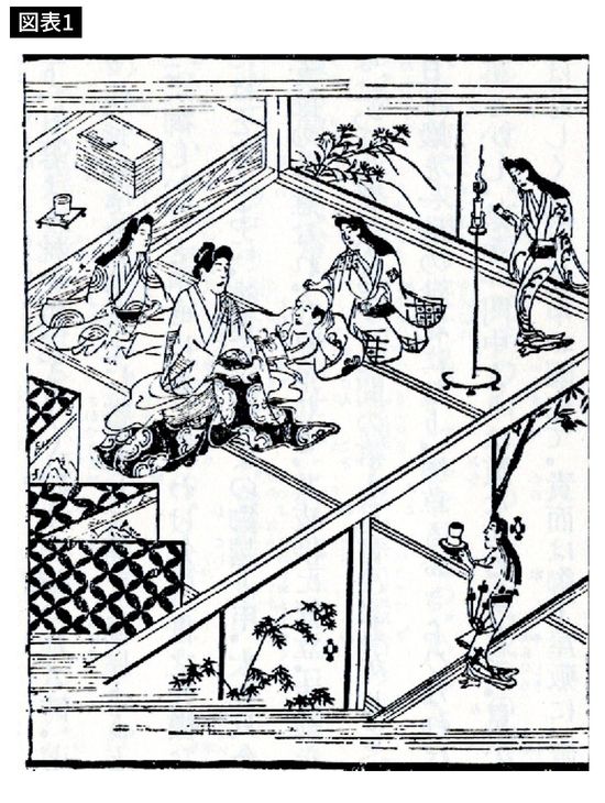 『好色一代男』より吉野