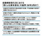 金融機能強化法における「国による資本参加」の基準