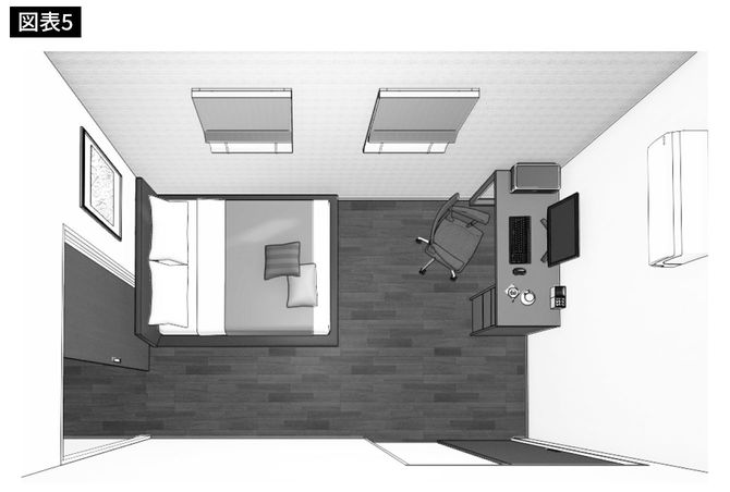 出典=『狭い部屋でも快適に暮らすための家具配置のルール』より