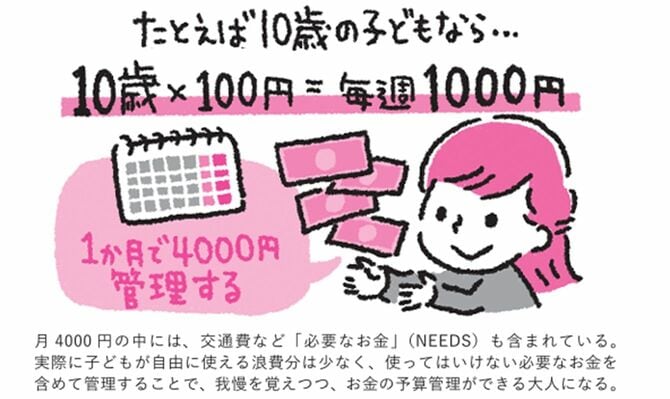 お小遣い額のイメージ