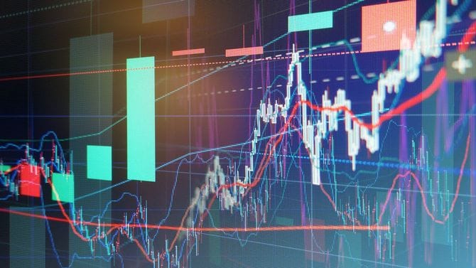 株式市場チャート