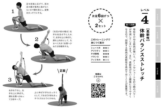 木場克己『実践！ 体幹バランストレーニング』（プレジデント社）より