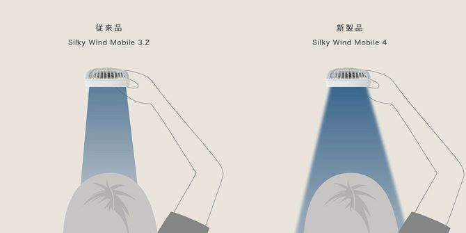 Silky Wind Mobile 4ではファンの形状を見直したことで、風の幅が広くなり、手持ちで顔全体に風を当てられるようになった