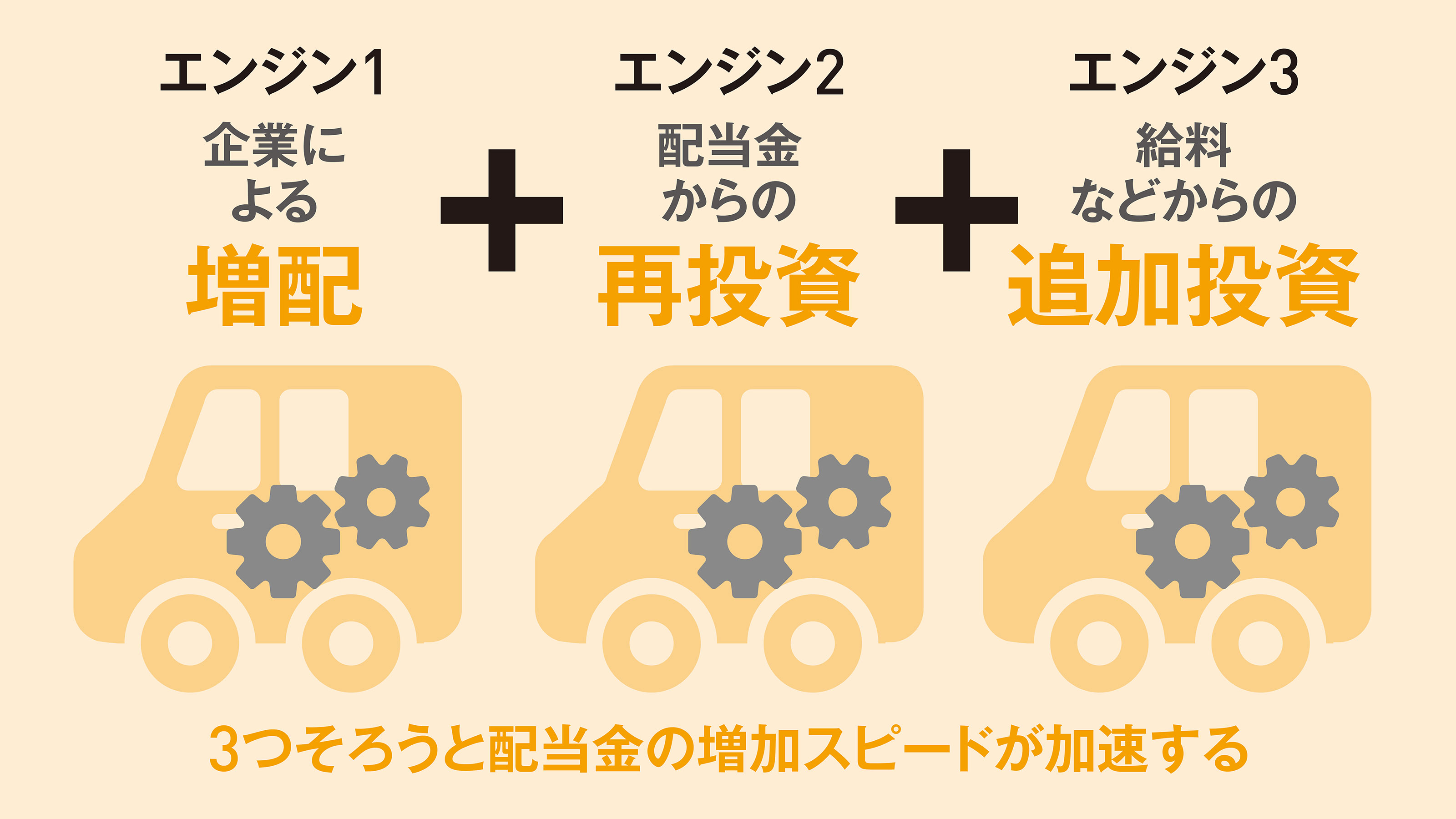 ほったらかしで毎年100万円の不労所得｣知識ゼロから配当株投資を