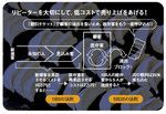 1日約10万枚の配布で約3000人が来客！：試食券の配布は、1971年、6号店となる京都の三条への出店を機に始めた。これを境に来客が殺到し、王将の噂は口コミでどんどん広がることとなった。