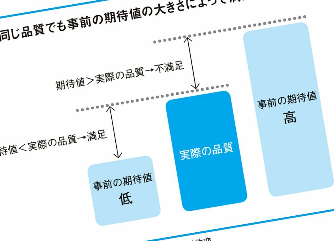 配った名刺を捨てられてしまう人の共通点 "相手の期待値"をコントロールせよ