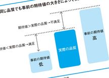 配った名刺を捨てられてしまう人の共通点