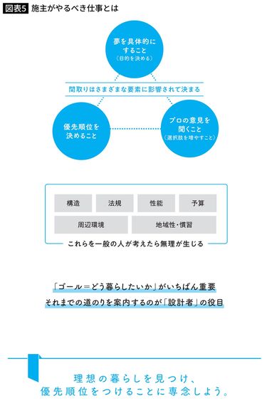 【中古】 正論「家づくり」崩れゆくハウスメーカーの信頼性 ハウスメーカーを選ぶ人地場の優良工務店を選ぶ人/文芸社/神田烈 正論「家づくり」崩れゆくハウスメーカーの信頼性 ハウス
