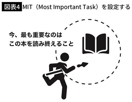 【図表4】MIT（Most Important Task）を設定する