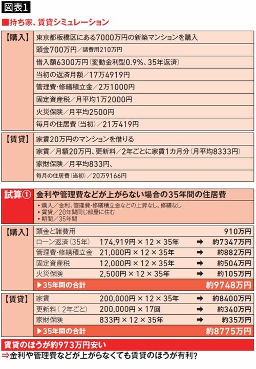 【図表1】試算1