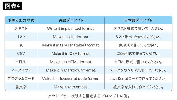 『7日でマスター　仕事にそのまま使える！　ChatGPT完全攻略ハンドブック』（日本実業出版社）より