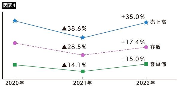 【図表4】グラフで表したニュース原稿