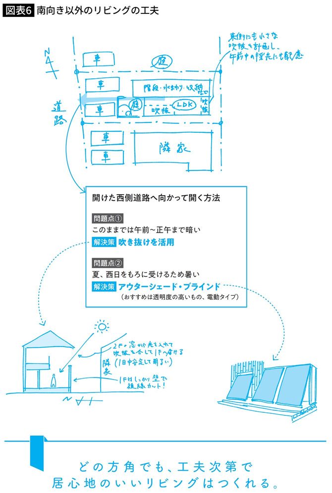 南向き以外のリビングの工夫