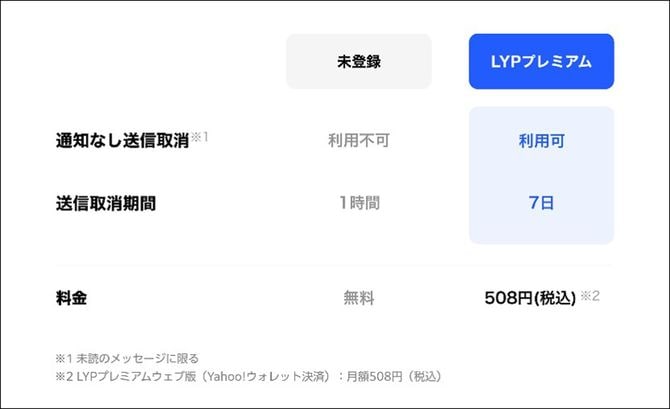 LINEの送信取り消し