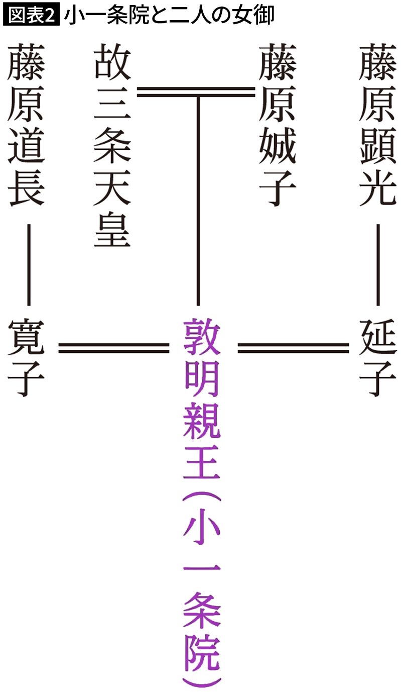 【図表2】小一条院と二人の女御（出所＝『道長ものがたり』）