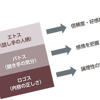 欧米のエリートなら必ず習っている…日本人リーダーが知っておくべき｢人