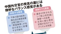 ｢汚い首斬ってやる｣なぜ中国の外交官は無礼すぎる言葉を使うのか?